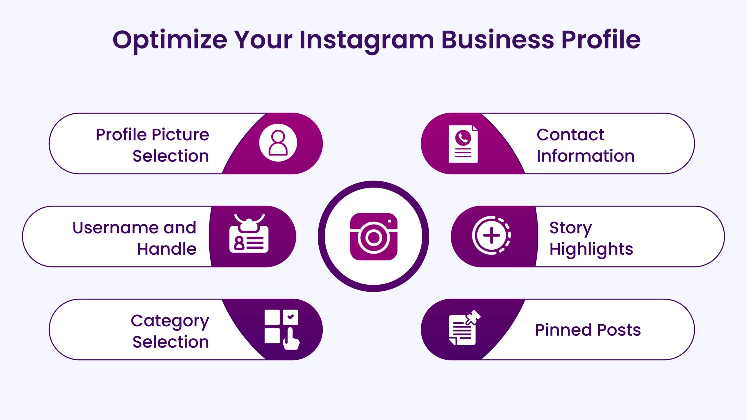 “Instagram SEO and optimization workflow improving business digital visibility.”