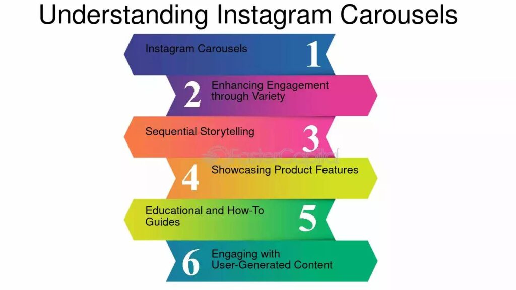 Instagram carousel post examples designed for startup social media branding and digital visibility.”